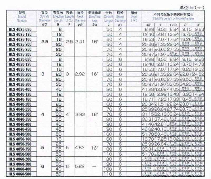 霍尼韦尔扫描枪:科技引领智慧物流新时代